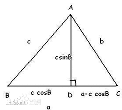余弦定理 机器学习 余弦定理如何使用_四舍五入_02