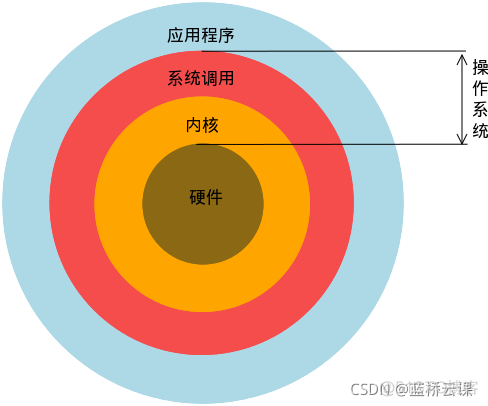 玩客云刷CentOS安装alist 玩客云刷linux有什么用_玩客云刷CentOS安装alist