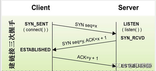 双网口 nginx 双网口AP与单网口AP区别_网络