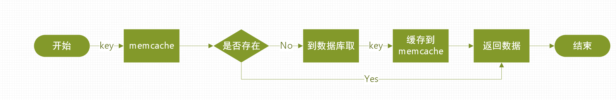 手机emmc寿命检测软件 emmc使用寿命_手机emmc寿命检测软件_04