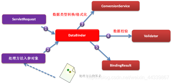 springmvc类型转换器作用 springmvc自定义类型转换器_自定义类型转换器