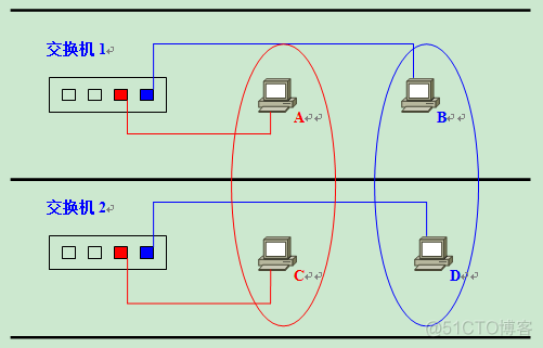 二层VLAN网络 二层之间vlan可以互通吗_二层VLAN网络_09