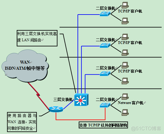 二层VLAN网络 二层之间vlan可以互通吗_IP_24