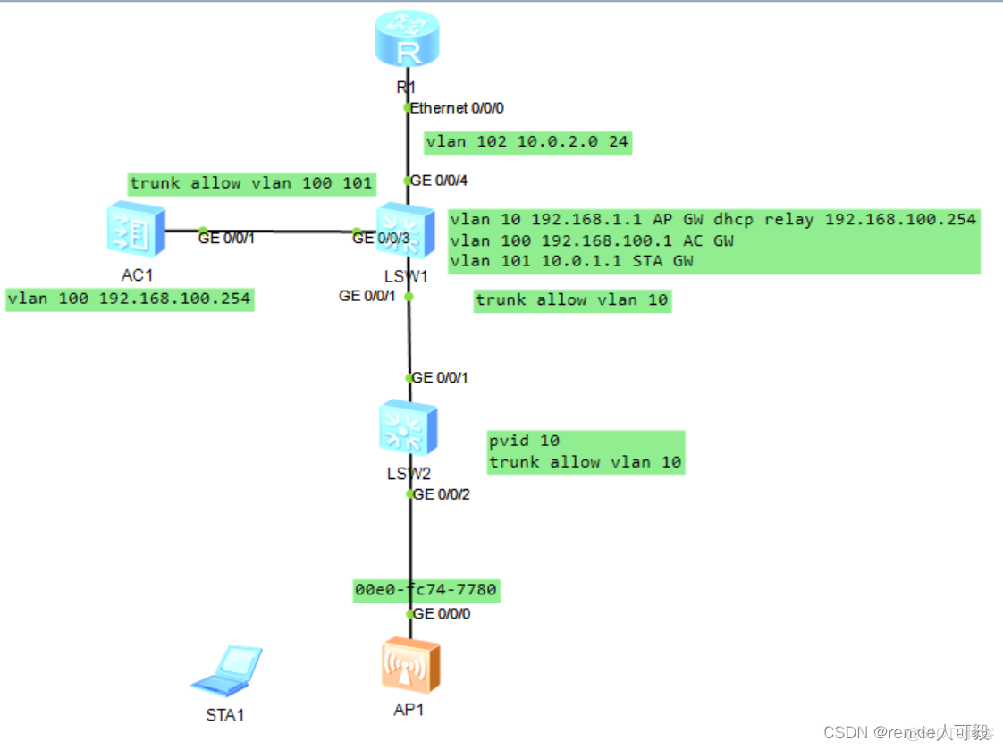 河南移动宽带公共组播VLAN 移动组播vlan是多少_DHCP