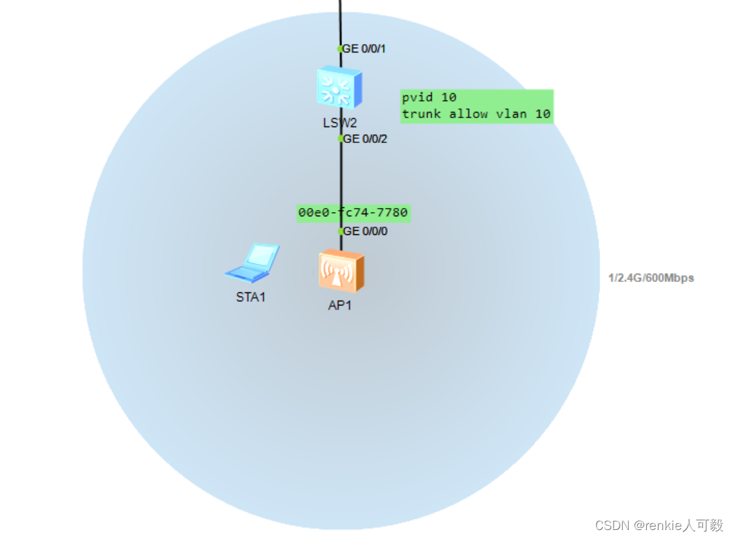 河南移动宽带公共组播VLAN 移动组播vlan是多少_网络协议_05