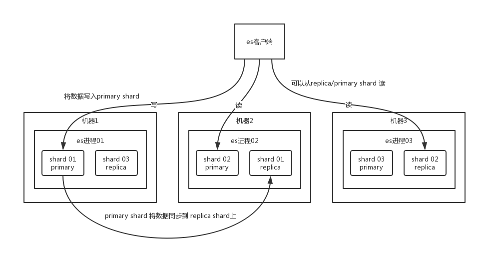 分布式架构设计 缺点 分布式架构原理和实现_mysql_02