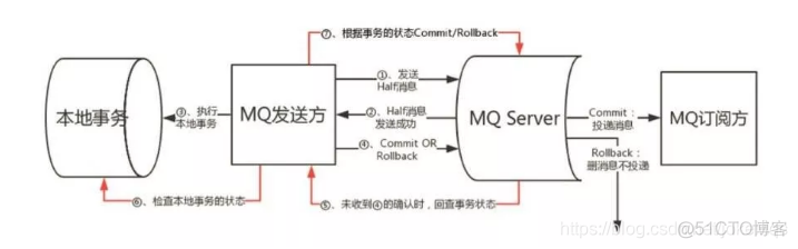 spring cloud 服务注册中心有哪些 springcloud注册服务原理_分布式锁_21