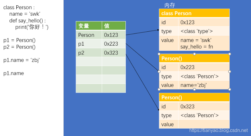 python面向对象import导入自定义的实体类 python 面向对象 书_python