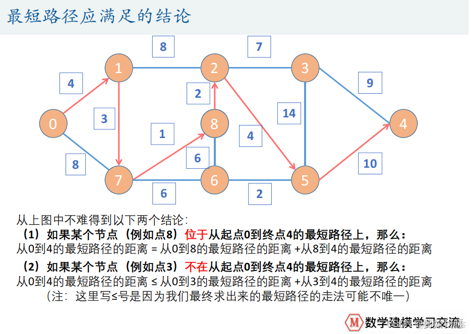 车辆路径问题python 车辆路径问题数学建模_图论_08