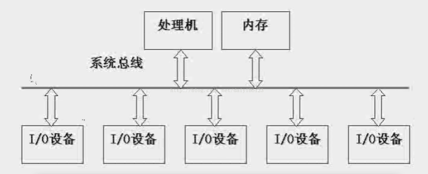 操作系统设备管理python代码实现 操作系统设备管理功能_虚拟设备_04