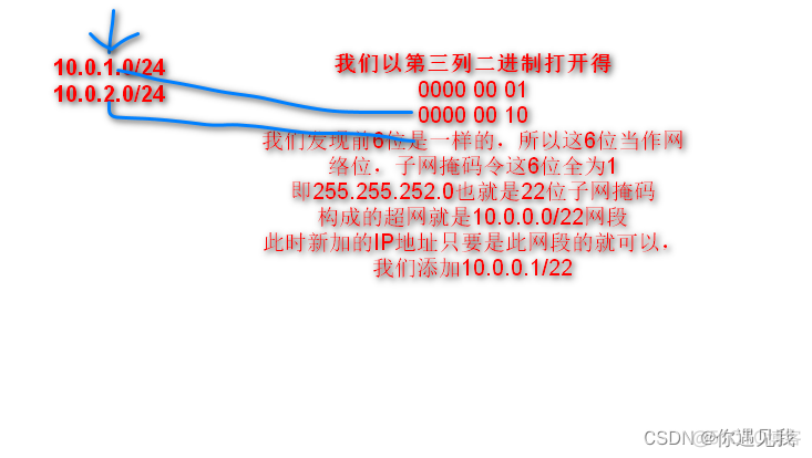 不同vlan隔离配置 不同vlan之间的配置_信息与通信_16