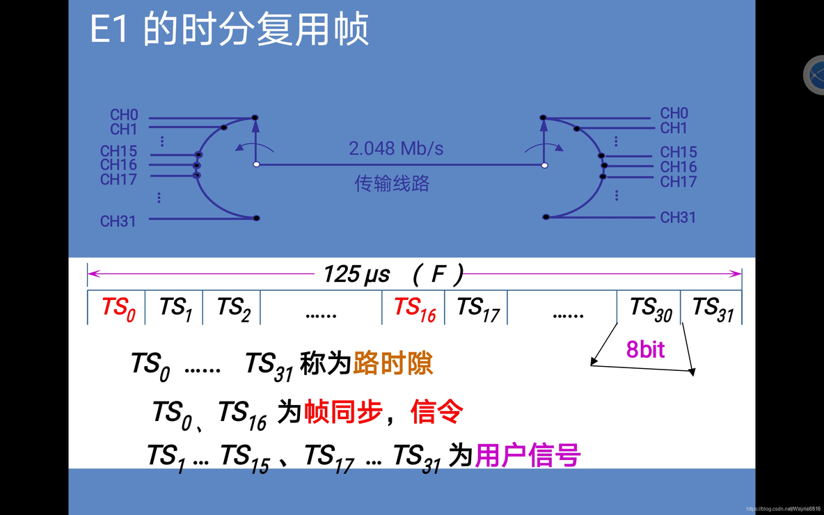 android pcm数据 44100转16000 pcm30/32的数据传输速率_时分复用