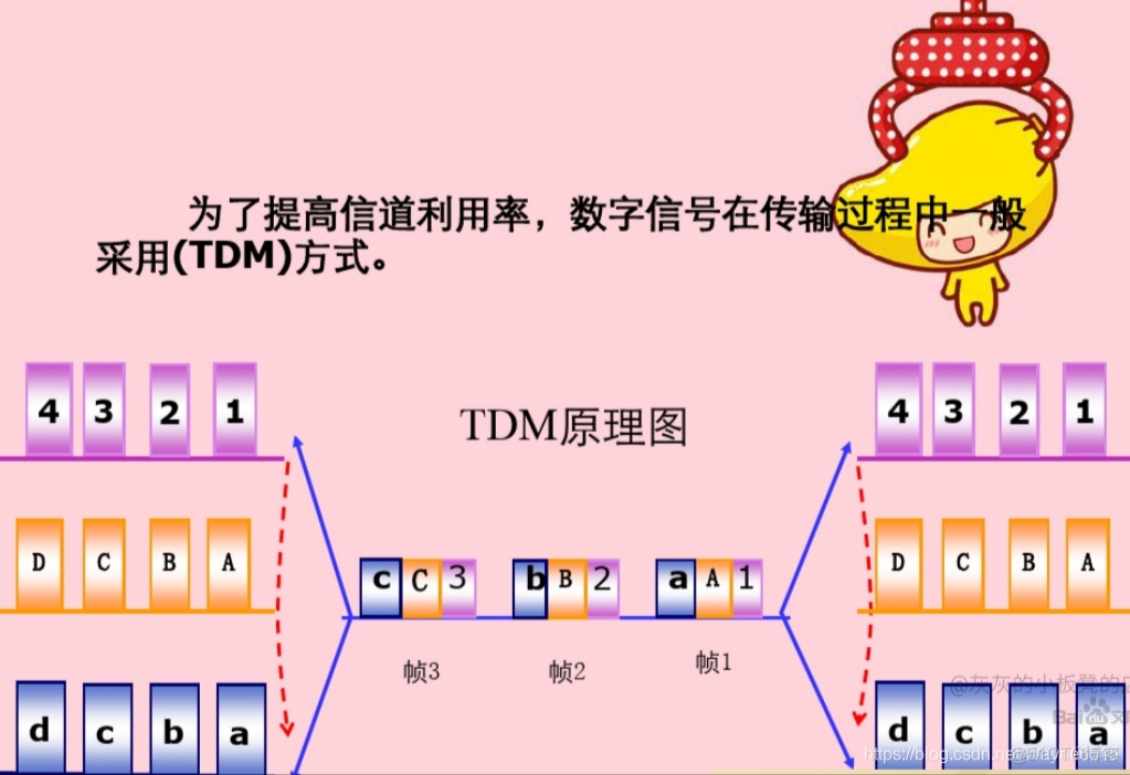 android pcm数据 44100转16000 pcm30/32的数据传输速率_复用_02