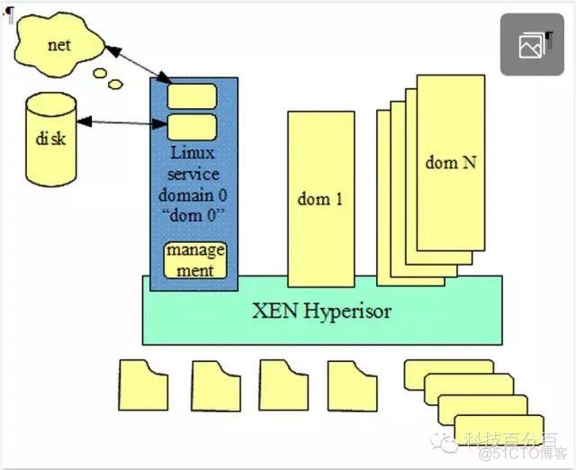 xenserver esxi 对比 esxi和hyperv_linux