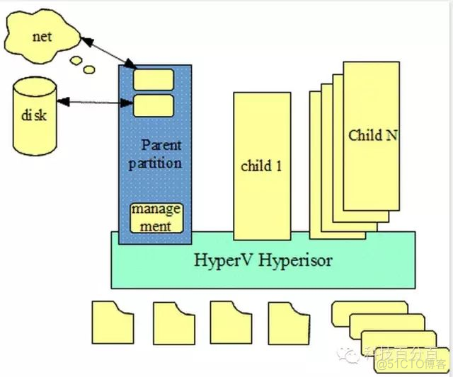 xenserver esxi 对比 esxi和hyperv_vmware_03