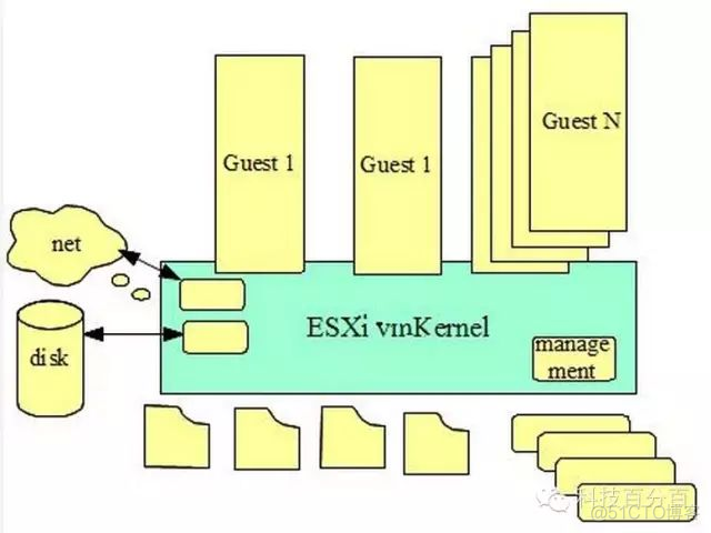 xenserver esxi 对比 esxi和hyperv_xen_04