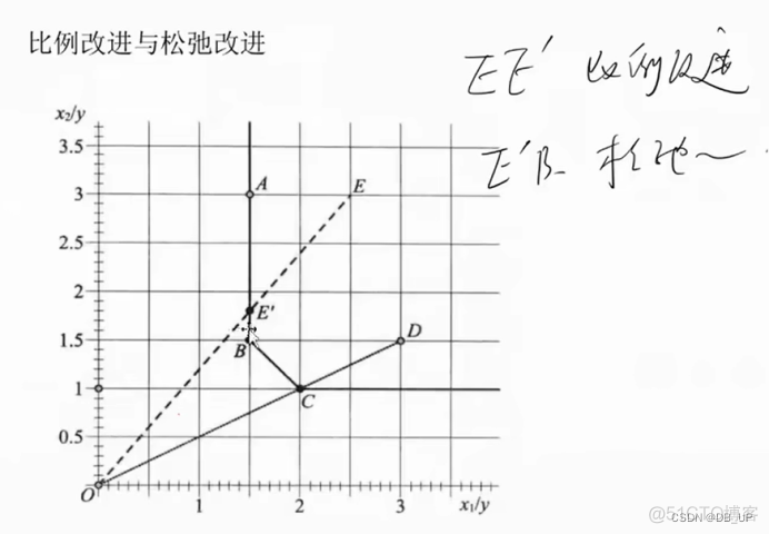 python 包络范围曲线 数据包络分析python_解包_18