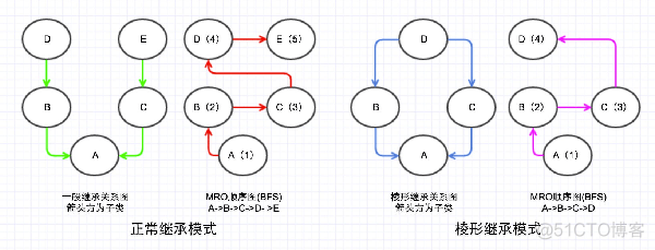 python plot_acf 评估自相关性 相关分析python_父类_03