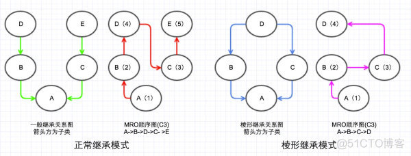 python plot_acf 评估自相关性 相关分析python_数据属性_04