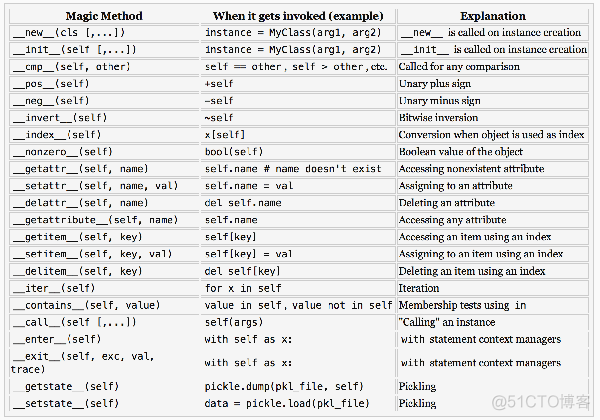 python plot_acf 评估自相关性 相关分析python_父类_05