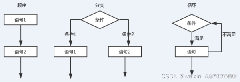 python根据年龄计算属相 python算年龄程序_python根据年龄计算属相_02