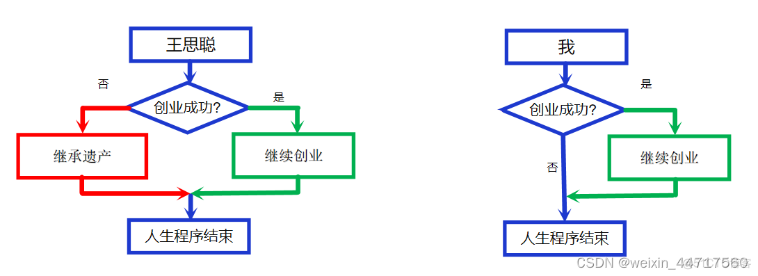 python根据年龄计算属相 python算年龄程序_for循环_04