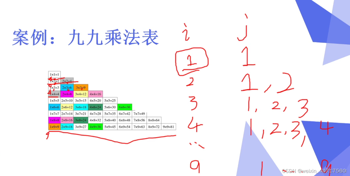 python根据年龄计算属相 python算年龄程序_流程控制_17