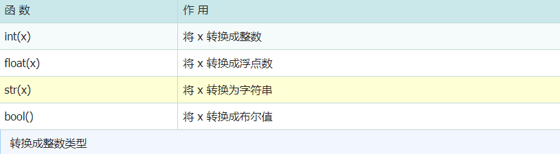 python ctype设置形参为int指针 python怎么定义int变量_开发语言