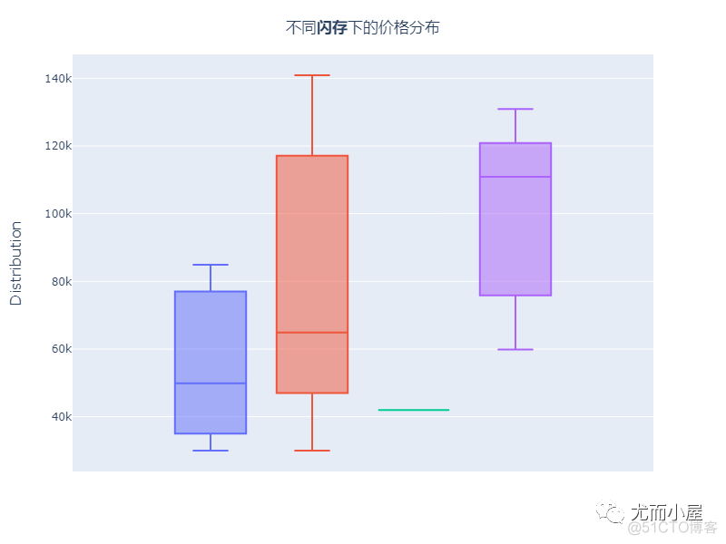 python2脚本中有中文 python脚本在哪_python2脚本中有中文_03