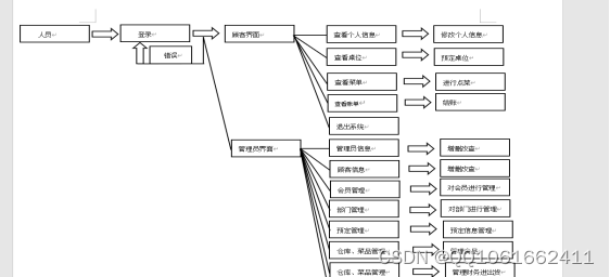 基于java的酒店管理系统测试结果 java酒店管理系统报告_java_02