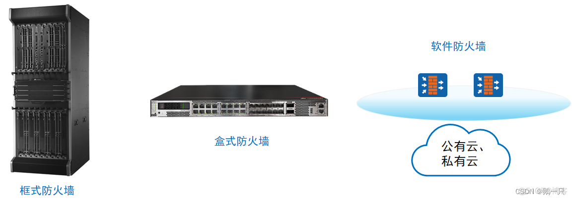 防火墙 跨vlan 防火墙vlan划安全区域_防火墙 跨vlan