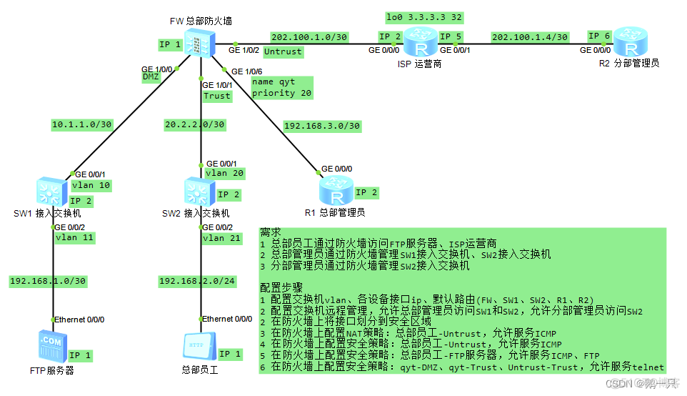 防火墙 跨vlan 防火墙vlan划安全区域_安全策略_07