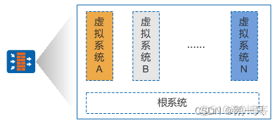 防火墙 跨vlan 防火墙vlan划安全区域_安全策略_15