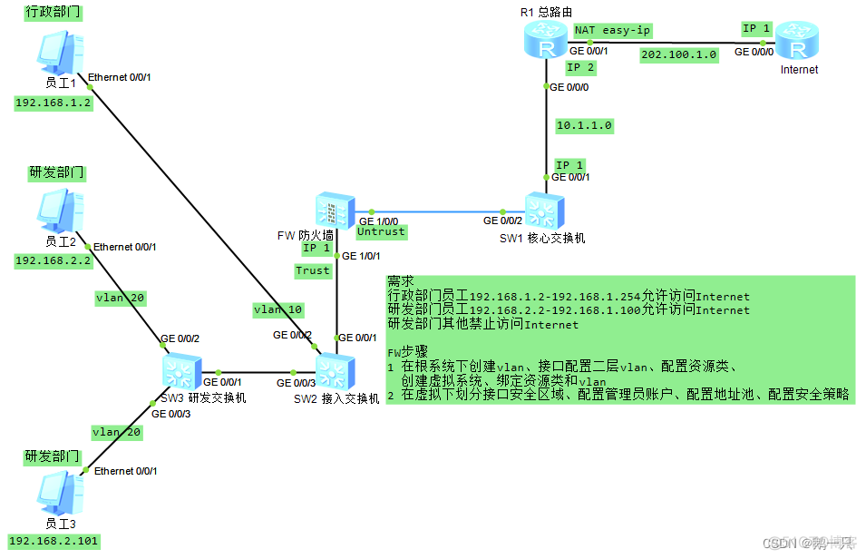 防火墙 跨vlan 防火墙vlan划安全区域_防火墙 跨vlan_17