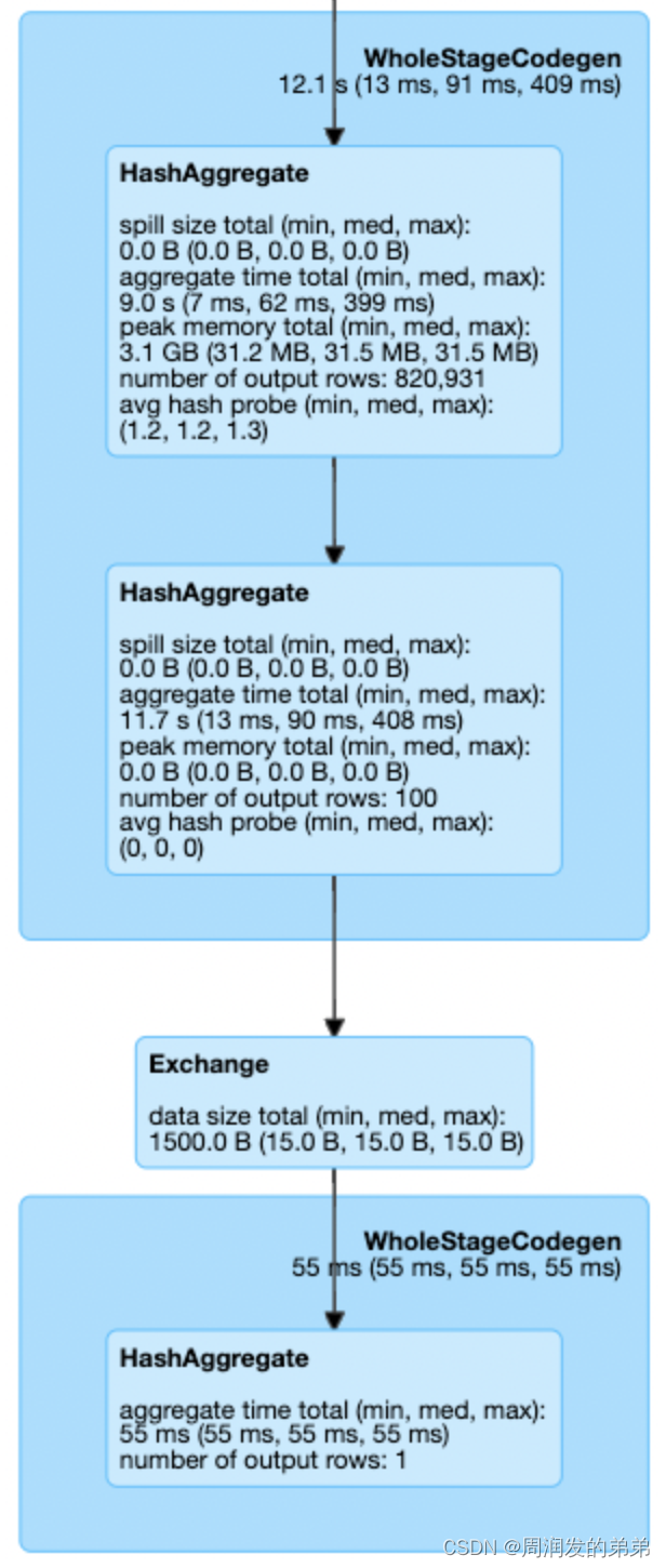 sql server查看执行计划的索引 如何查看sql执行计划_sql_02