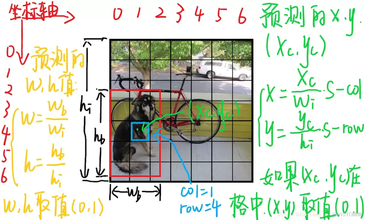 yolov5和faster rcnn效果对比 yolo与rcnn_DL_08