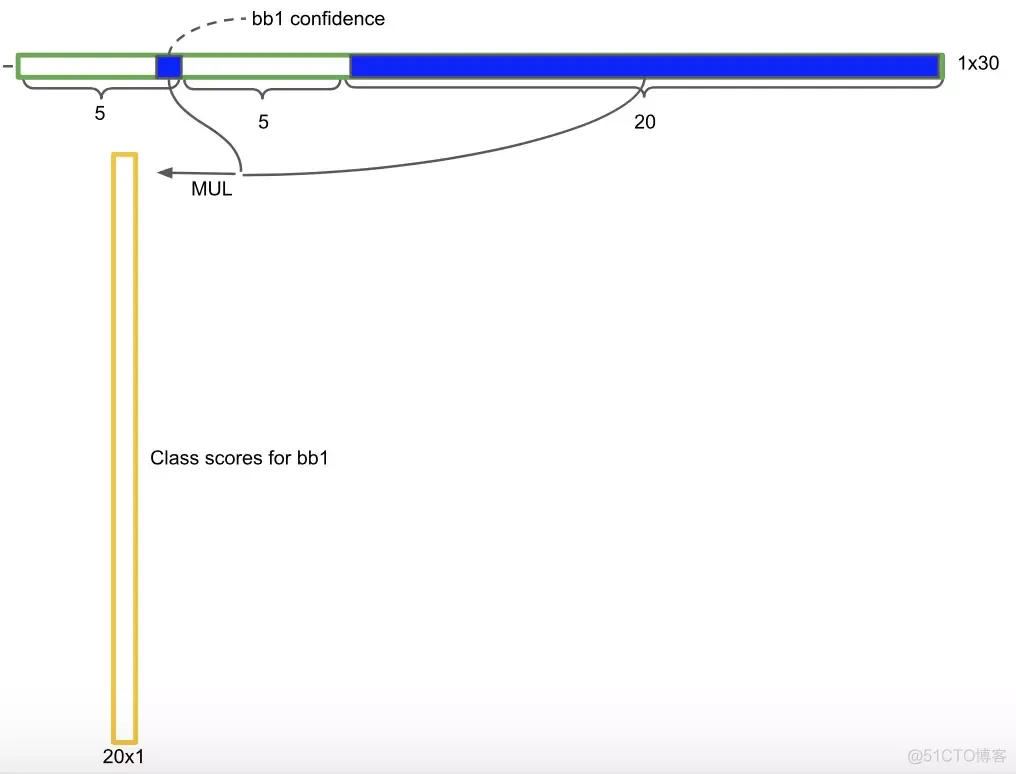 yolov5和faster rcnn效果对比 yolo与rcnn_YOLO_20