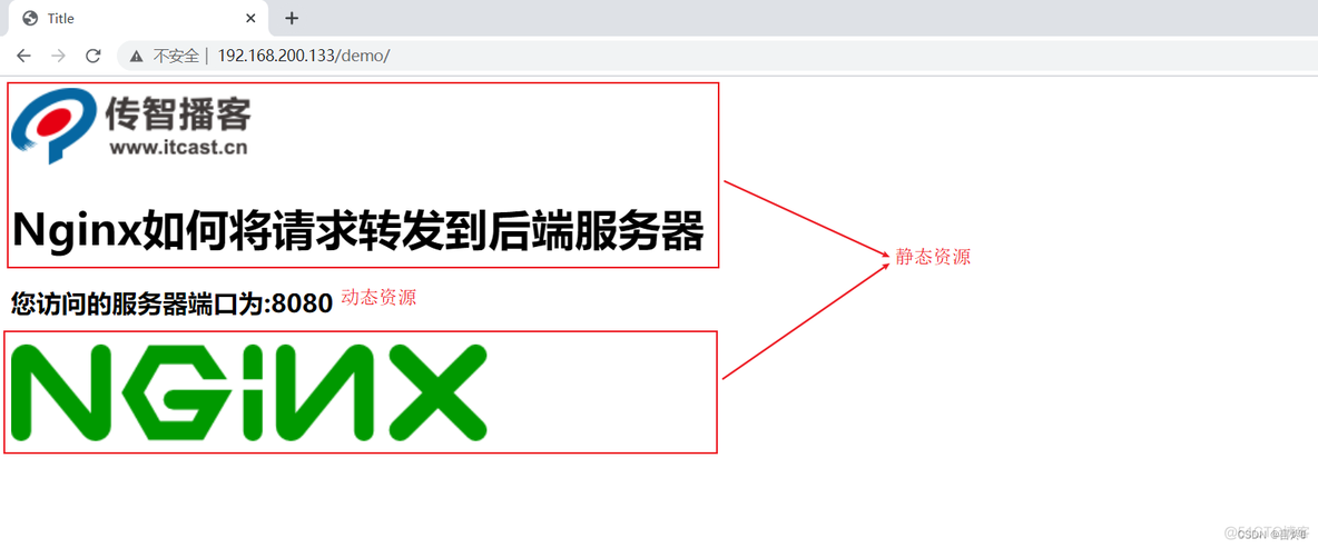 nginx 部署 群晖 nginx集群搭建_Nginx_06