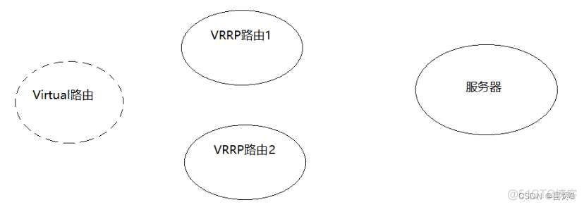 nginx 部署 群晖 nginx集群搭建_nginx_16