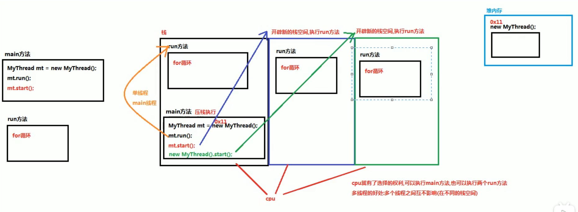 mysql中主库io线程中断影响 mysql负责io的线程有_父类_02