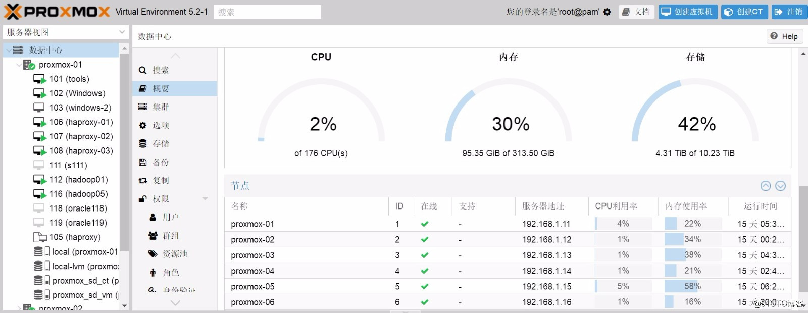 pve虚拟化 windows 驱动 pve虚拟机稳定吗_数据库