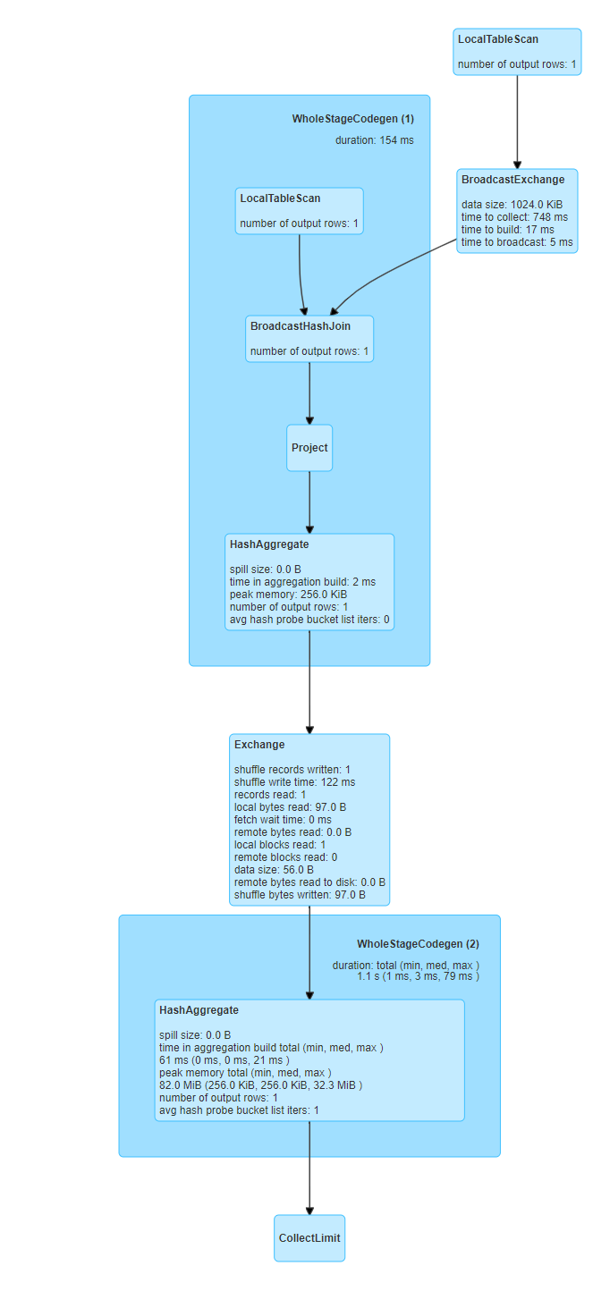 sparksql怎么做增量 spark sql参数_ml sparksql 数据比较_13