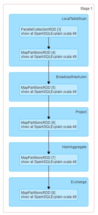 sparksql怎么做增量 spark sql参数_执行计划_14