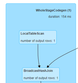 sparksql怎么做增量 spark sql参数_ml sparksql 数据比较_16