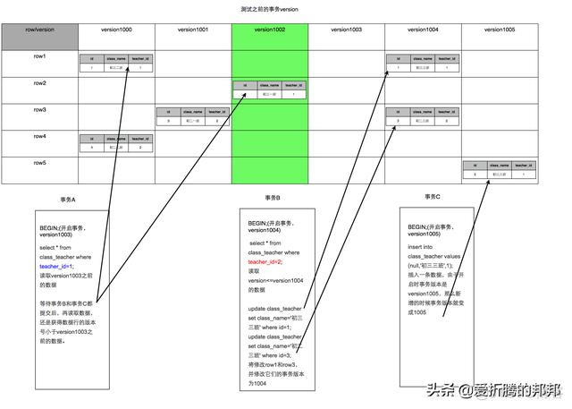 mysql 指定回滚张表 mysql回滚段_mysql 指定回滚张表_07