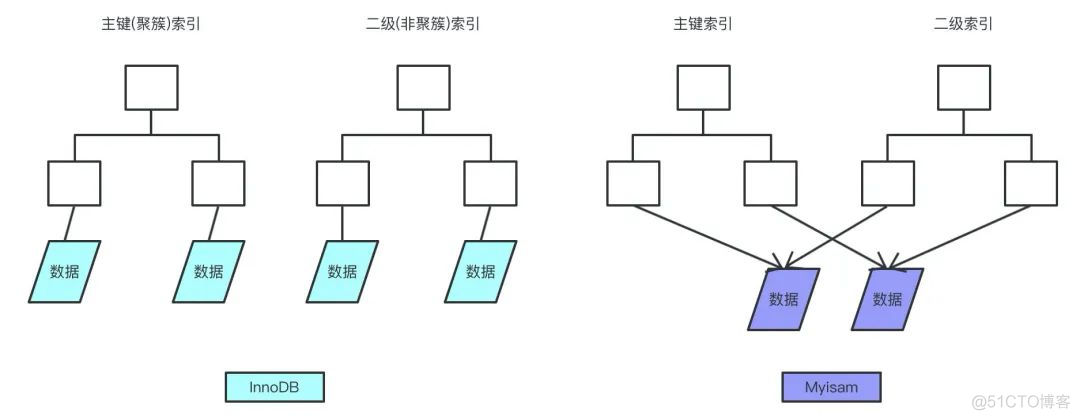 mysql 批量删除数据后清除缓存 mysql批量删除会锁表吗_订单表mysql_06