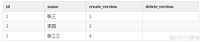 mysql 批量删除数据后清除缓存 mysql批量删除会锁表吗_聚簇索引_15