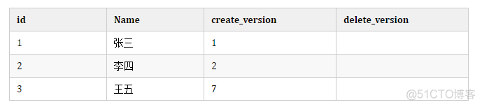 mysql 批量删除数据后清除缓存 mysql批量删除会锁表吗_订单表mysql_17