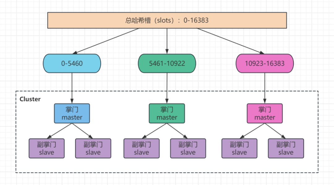 redisson集群配置 整合springboot redis配置集群模式_github_03