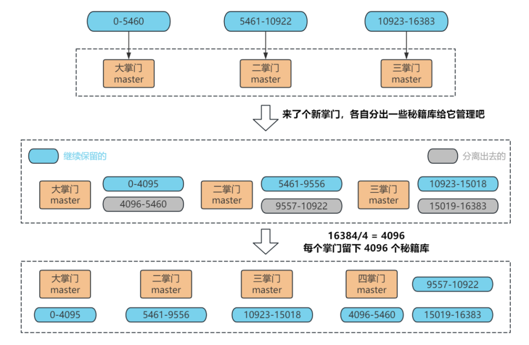 redisson集群配置 整合springboot redis配置集群模式_git_04